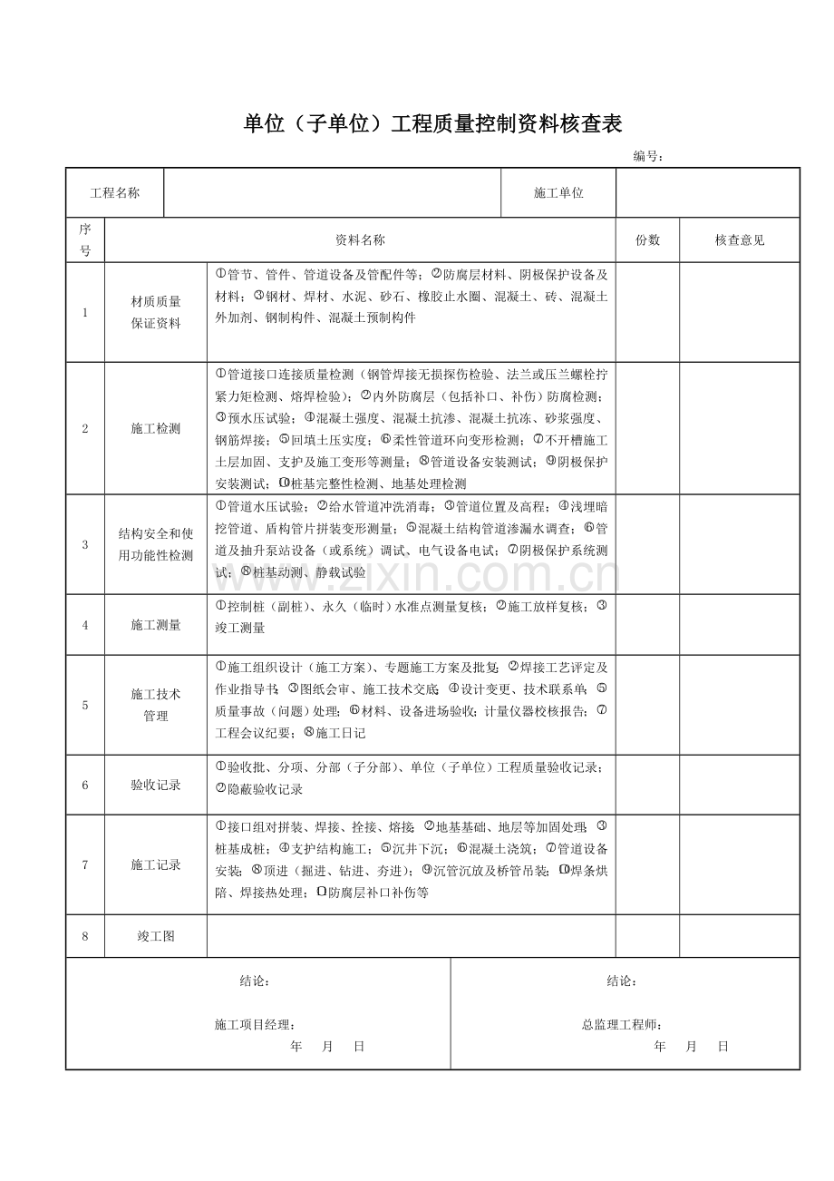 市政给排水管道工程全部检验批质量验收记录表.doc_第2页