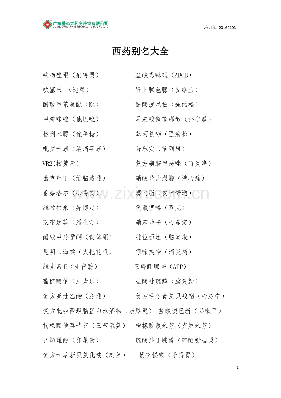 常见西药别名大全.docx_第1页