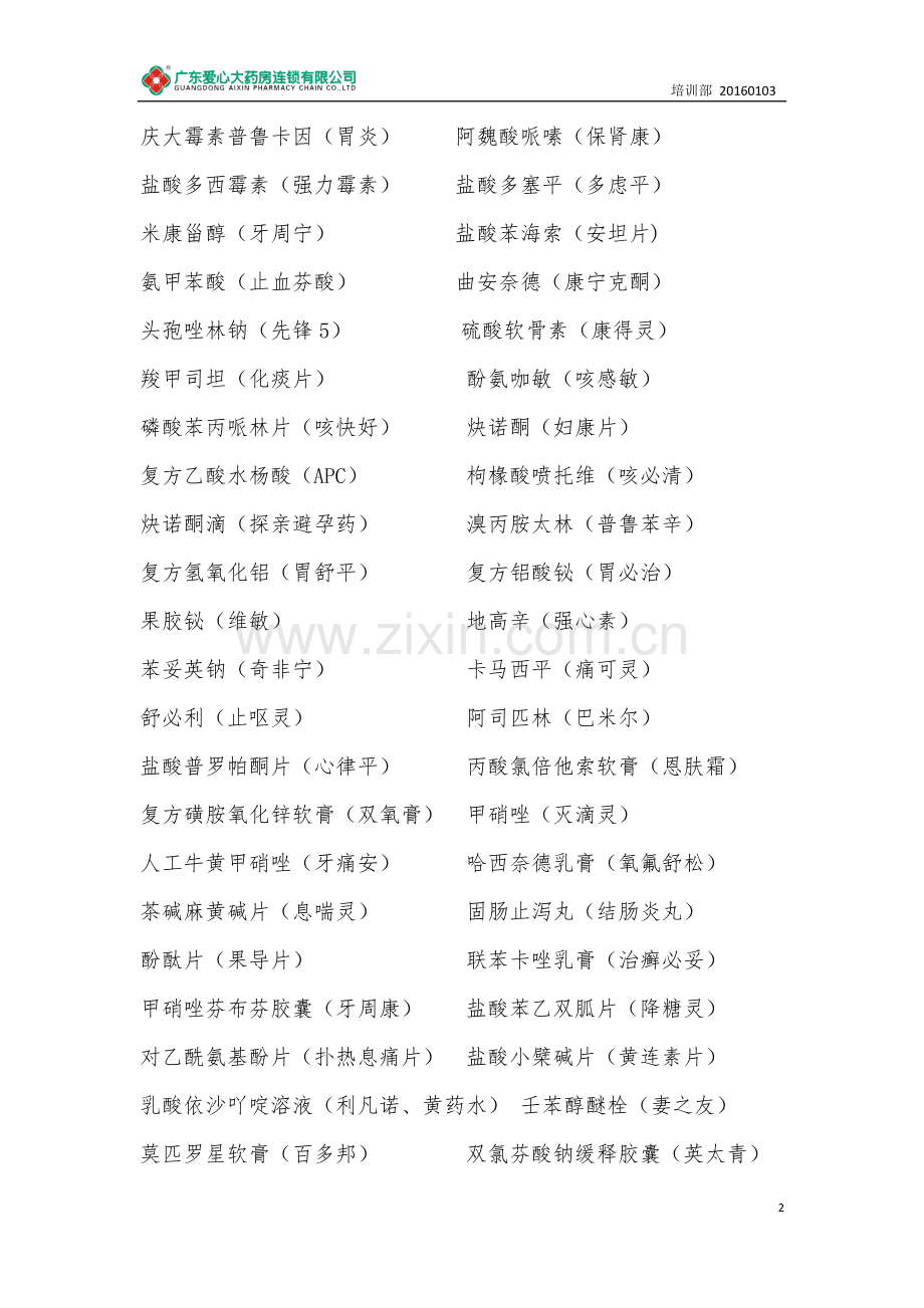 常见西药别名大全.docx_第2页
