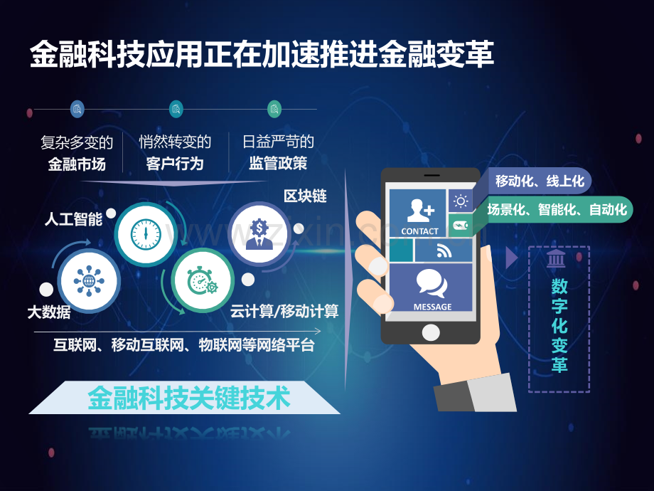 商业银行数字化智能授信转型.pptx_第2页