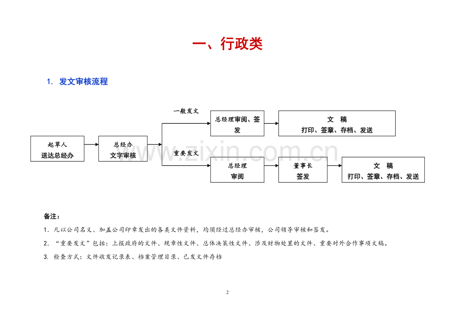 办公室工作流程.doc_第2页