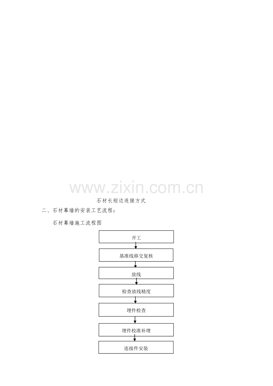 干挂石材施工工艺.docx_第2页