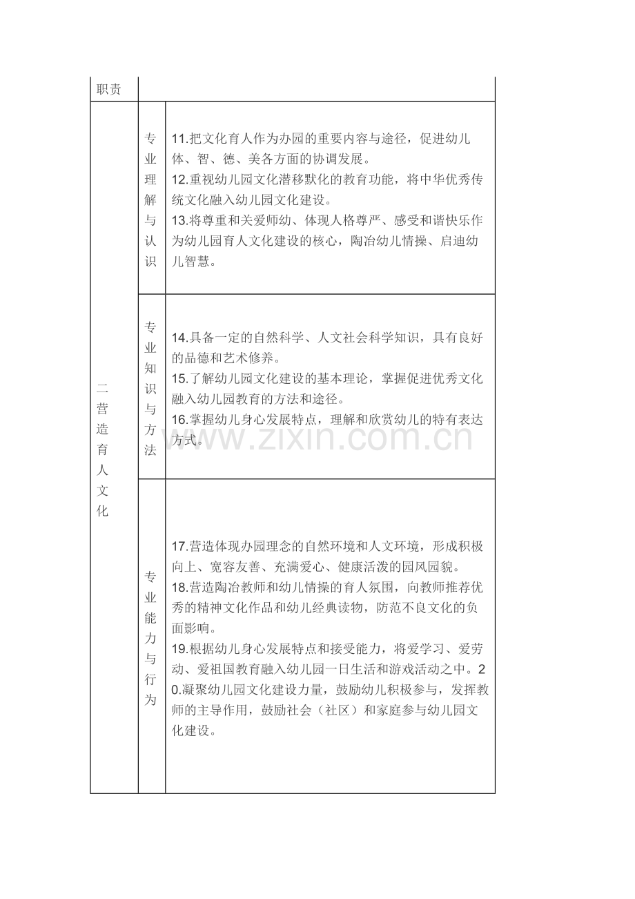 幼儿园园长专业标准解读.docx_第2页