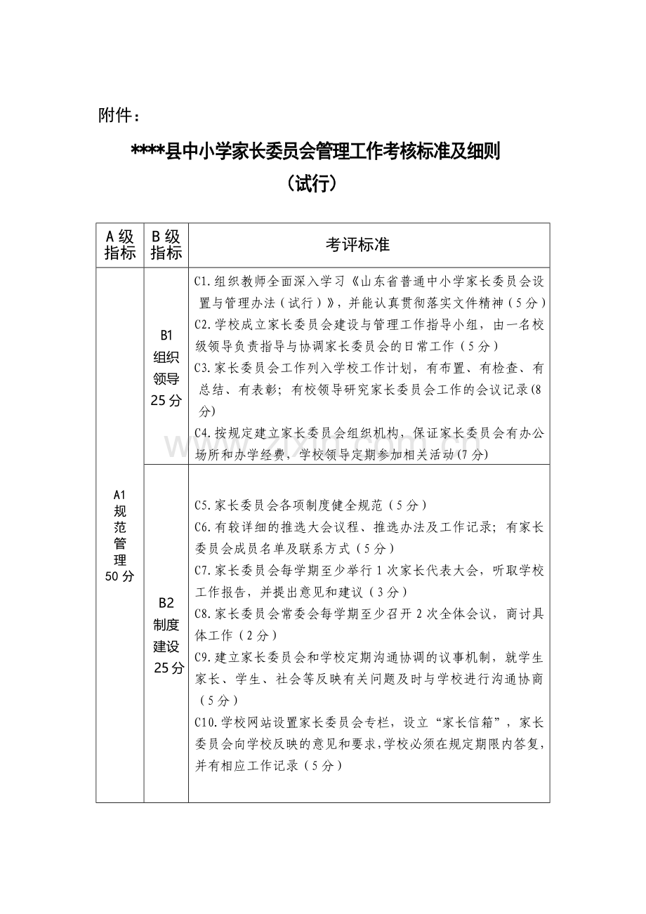 中小学家长委员会管理工作考核标准及细则..doc_第1页