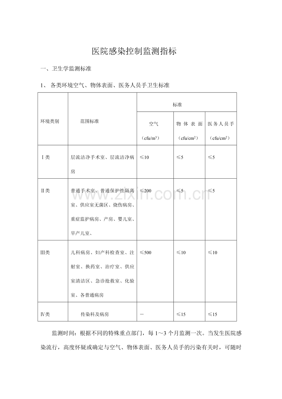 医院感染控制监测指标.doc_第1页
