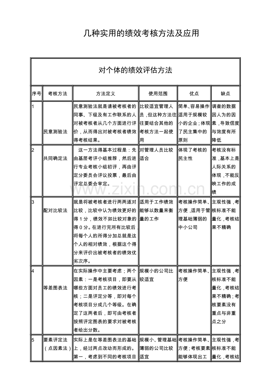 几种实用的绩效考核方法及应用.doc_第1页