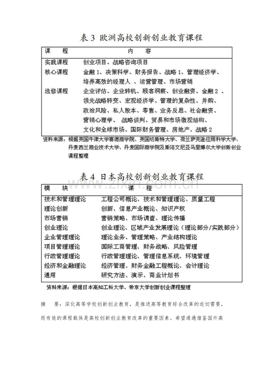 应用型大学创新创业课程体系构建探索.docx_第2页