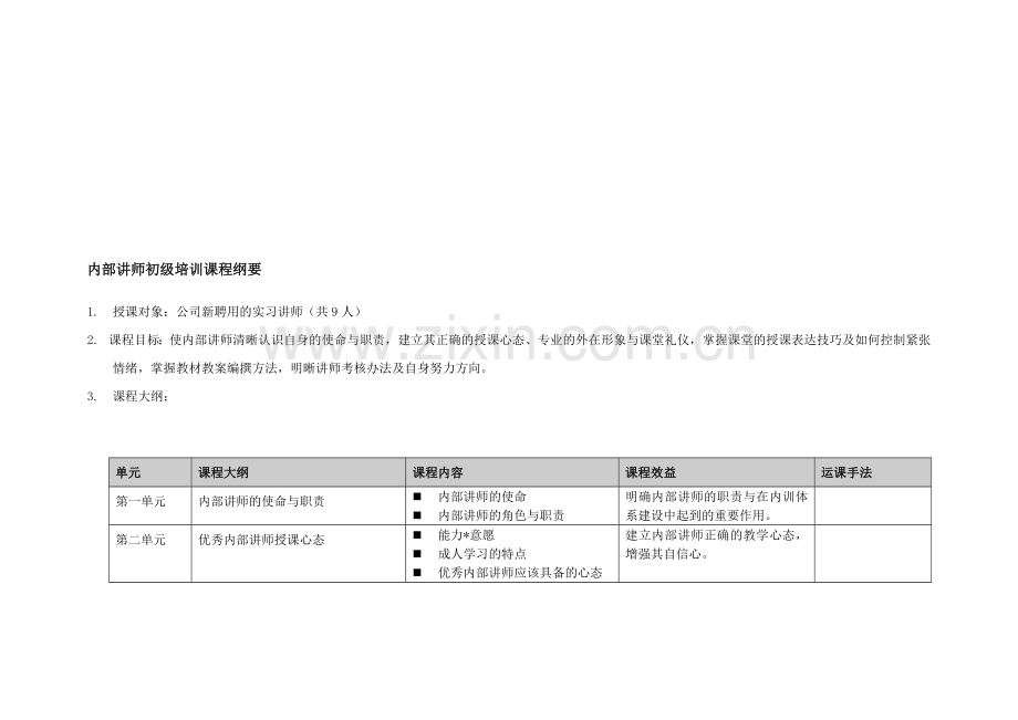 内训讲师-培训大纲模版.doc_第1页