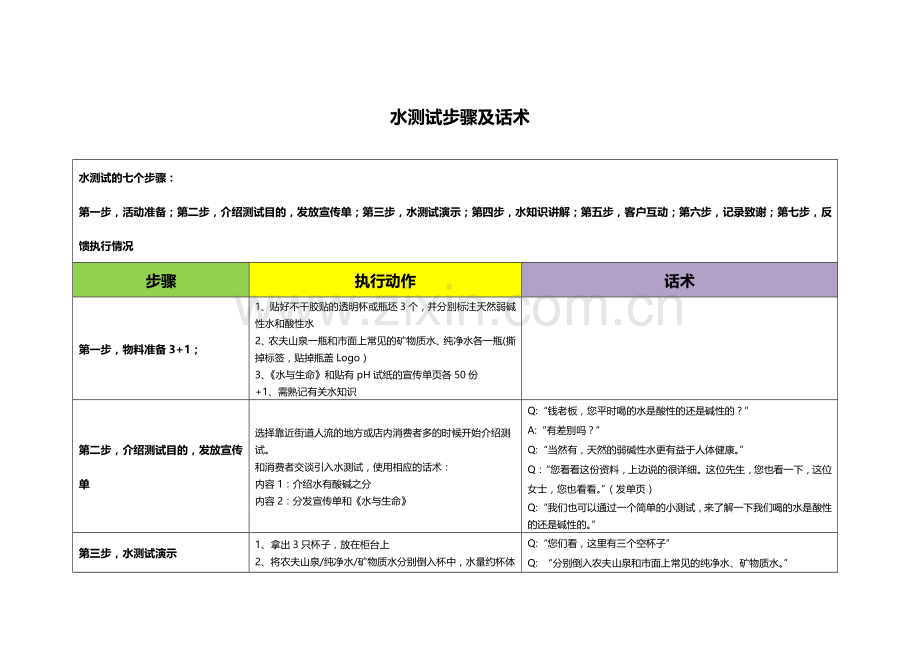 农夫山泉水测试步骤及话术4.26.doc_第1页