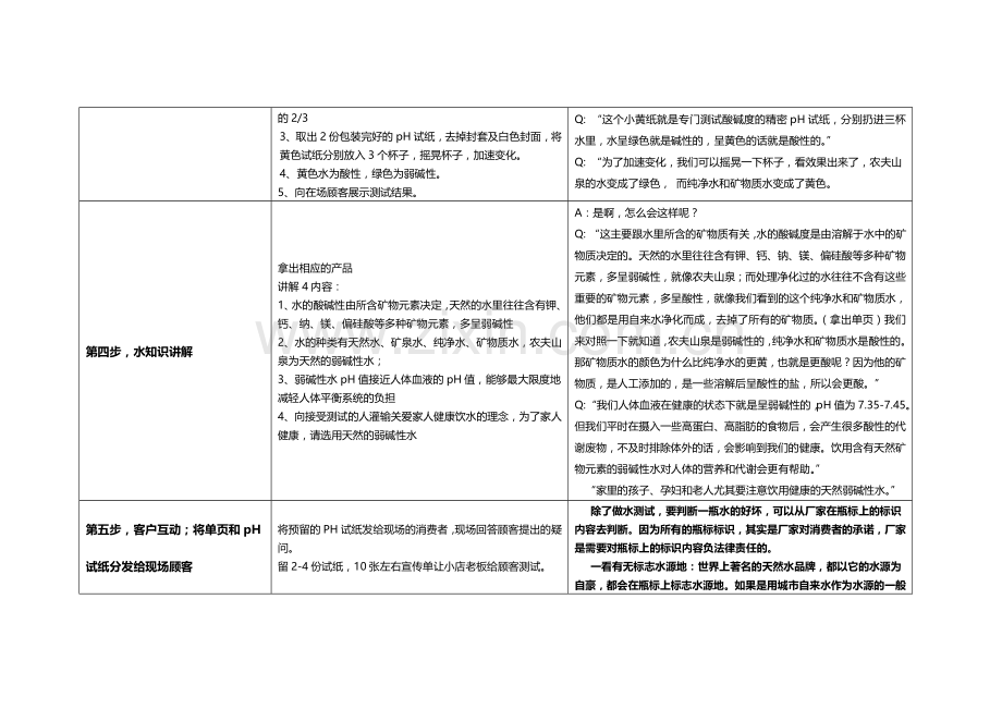 农夫山泉水测试步骤及话术4.26.doc_第2页