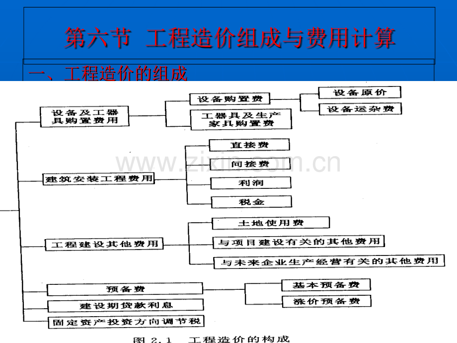 建设工程造价的组成.ppt_第2页