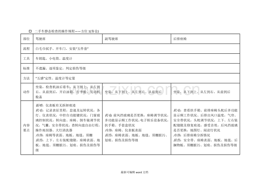 二手车静态检查的操作规程.doc_第1页