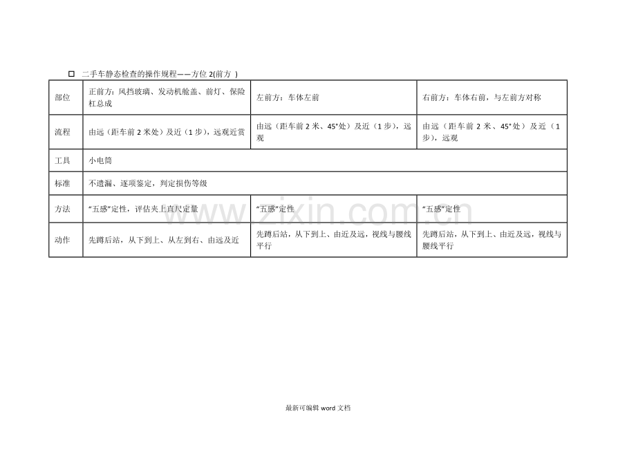 二手车静态检查的操作规程.doc_第2页