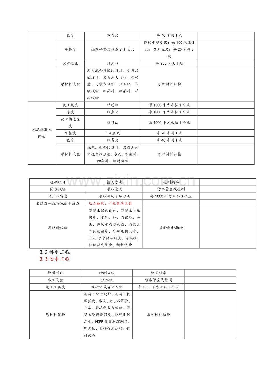 市政工程检测方案.doc_第2页