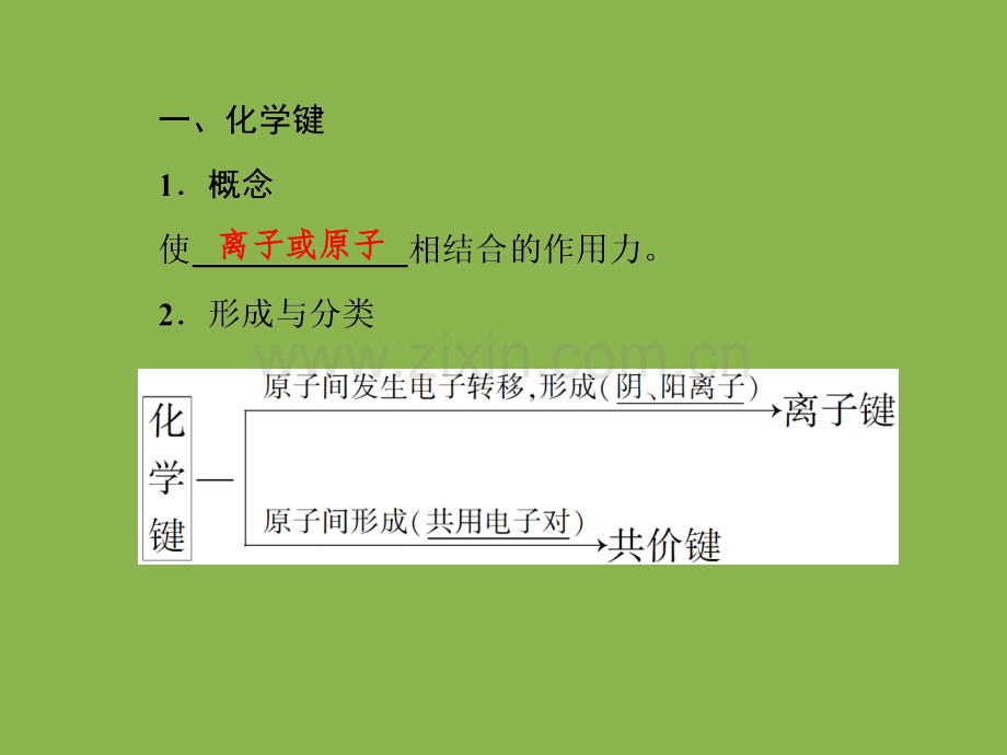 高中化学--化学键.ppt_第2页