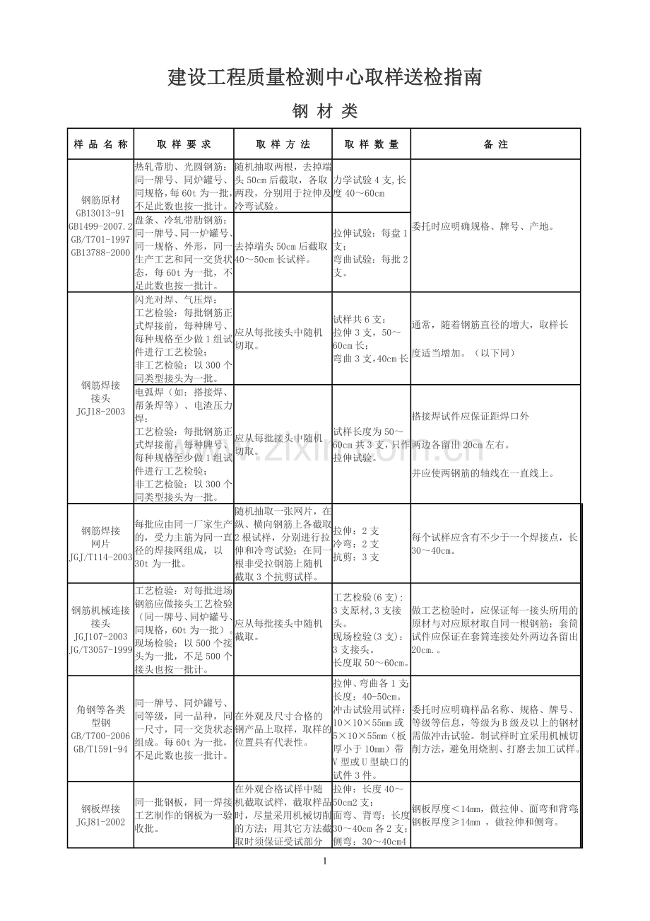 建筑工程取样送检指南(新版).doc_第1页