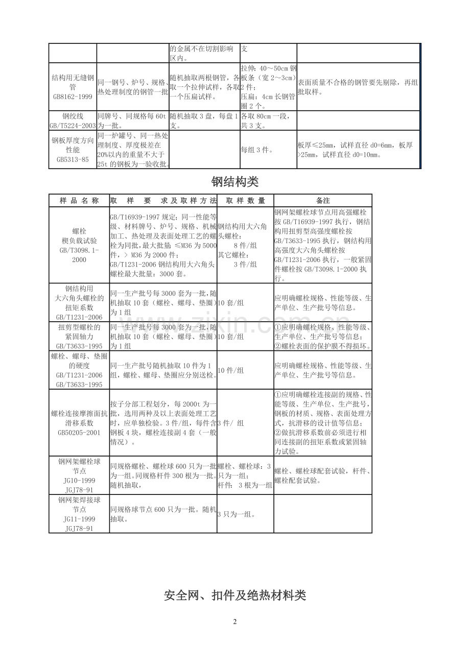 建筑工程取样送检指南(新版).doc_第2页