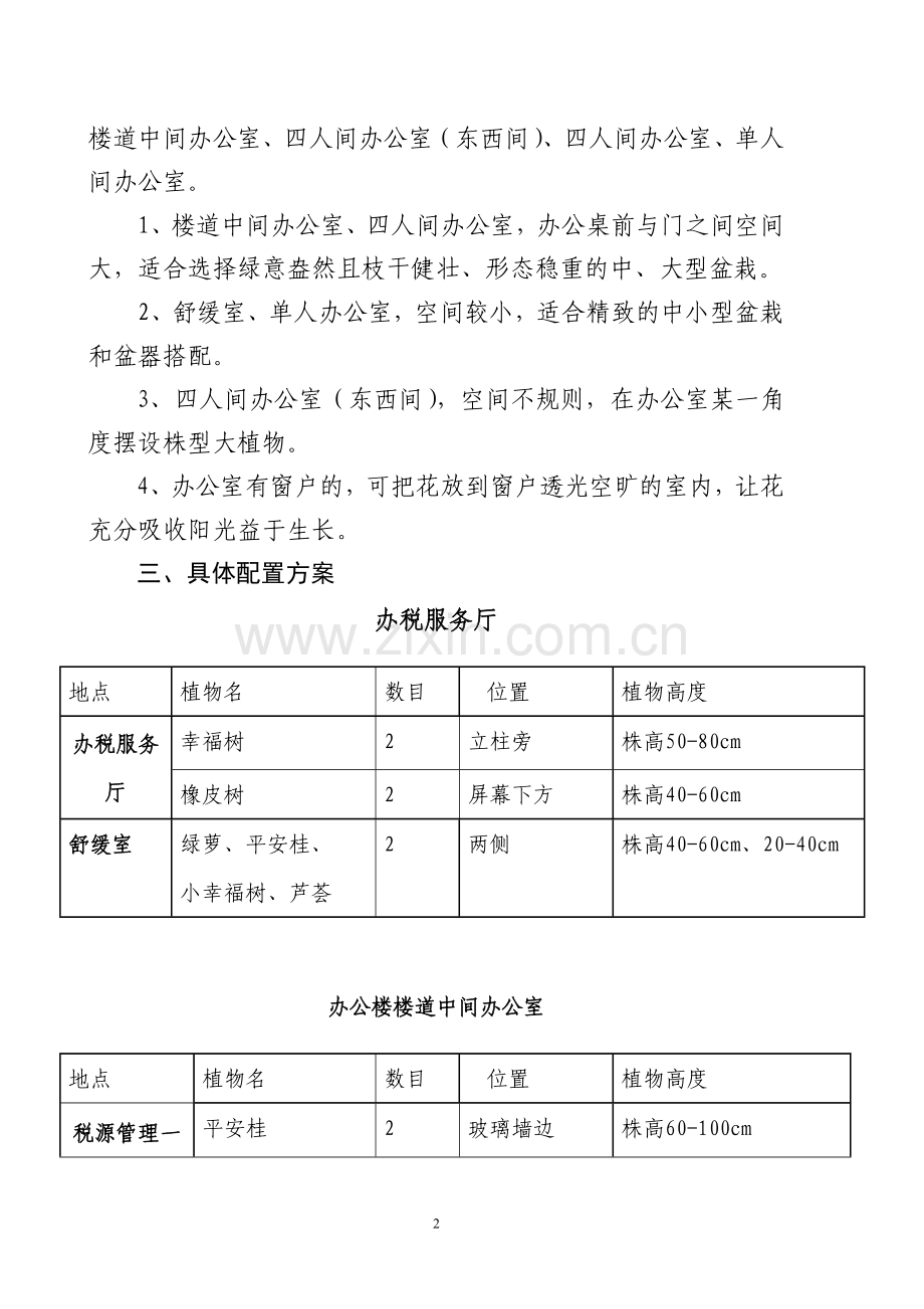 办公室花卉植物配置方案.doc_第2页