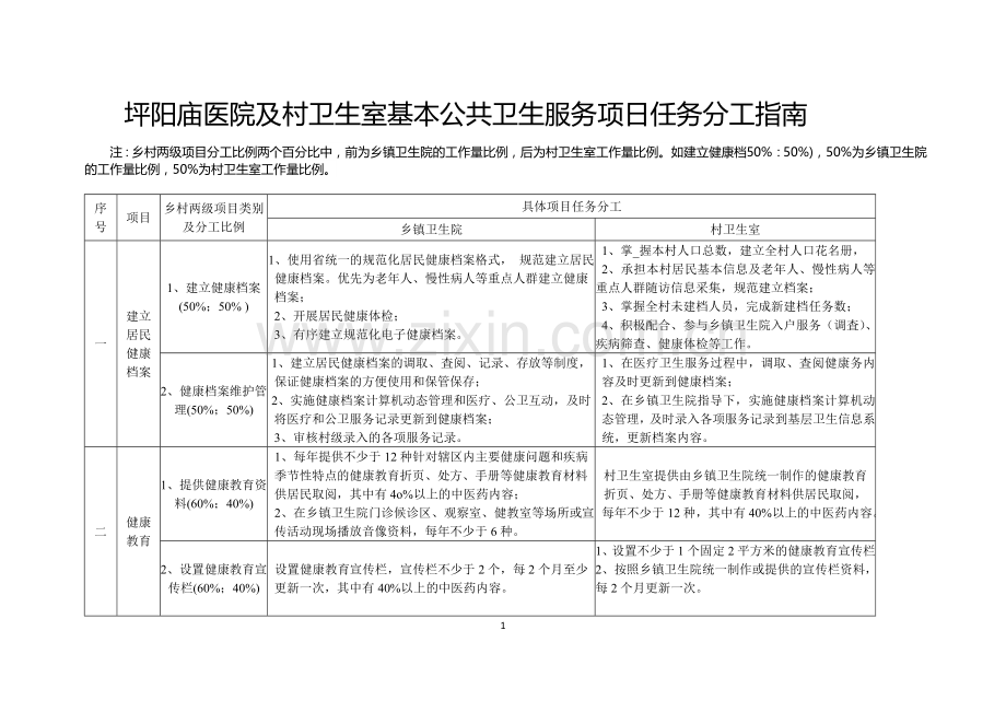 医院、村卫生室公卫服务任务分解及考核细则.doc_第1页