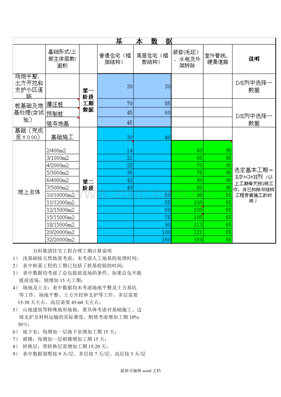 建筑工程(高层)合理工期计算表.doc_第1页