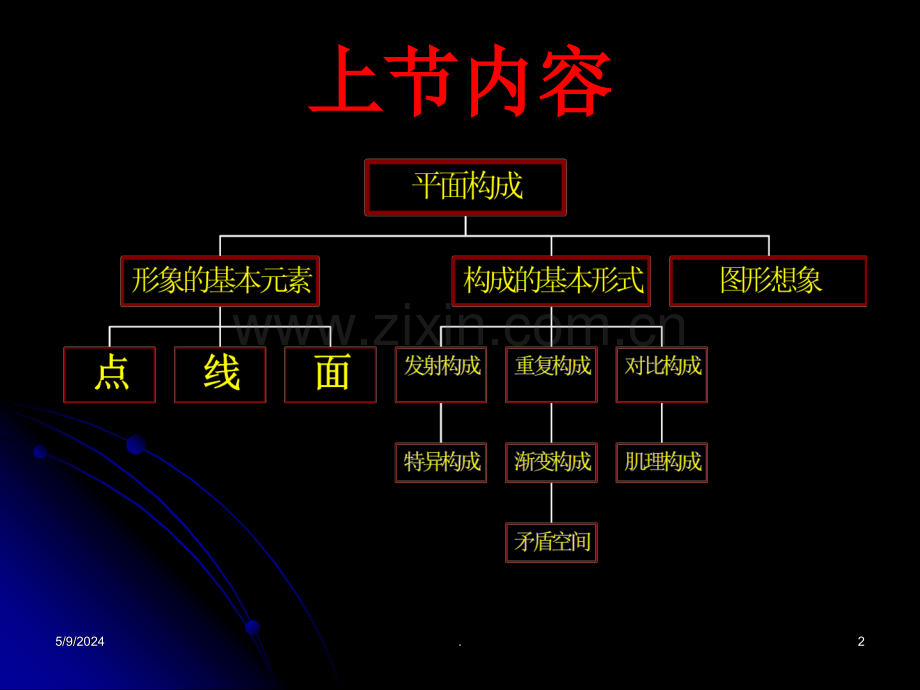 线的情感表达.ppt_第2页