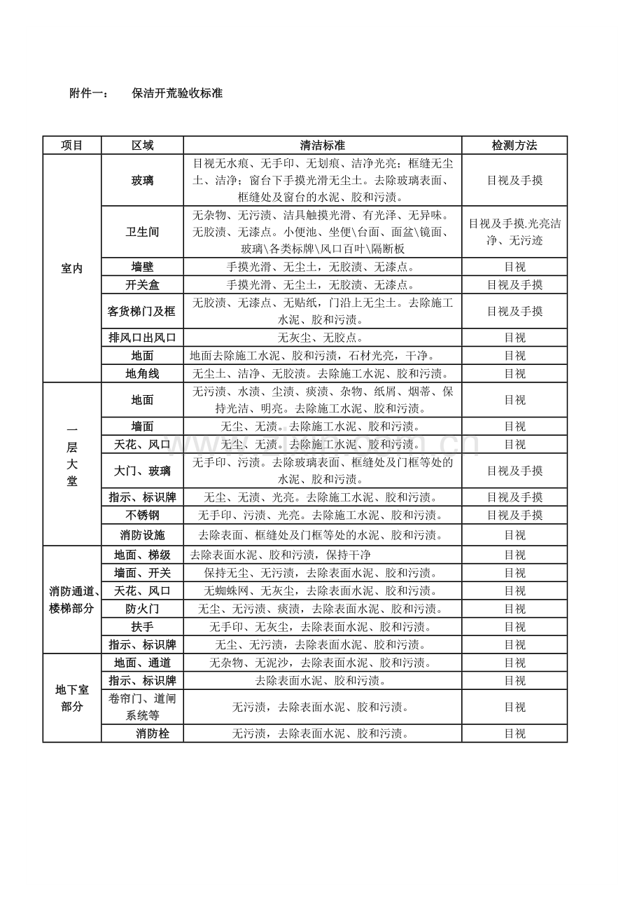 办公楼保洁开荒标准.doc_第1页