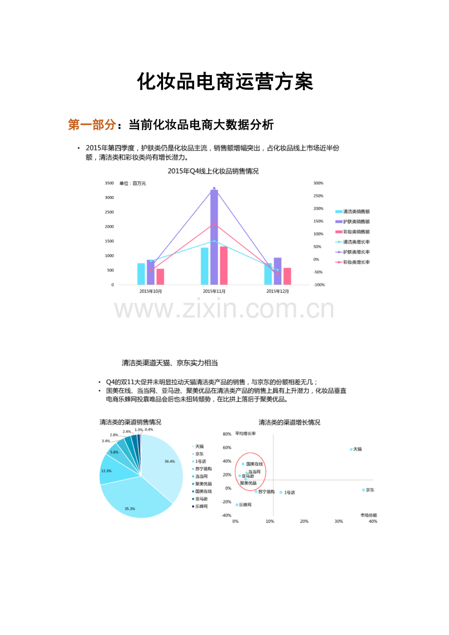 化妆品电商运营方案.docx_第1页