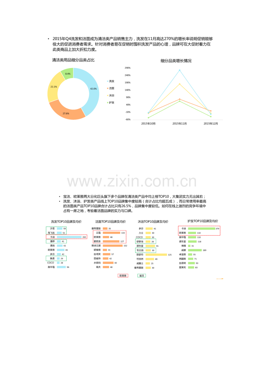 化妆品电商运营方案.docx_第2页