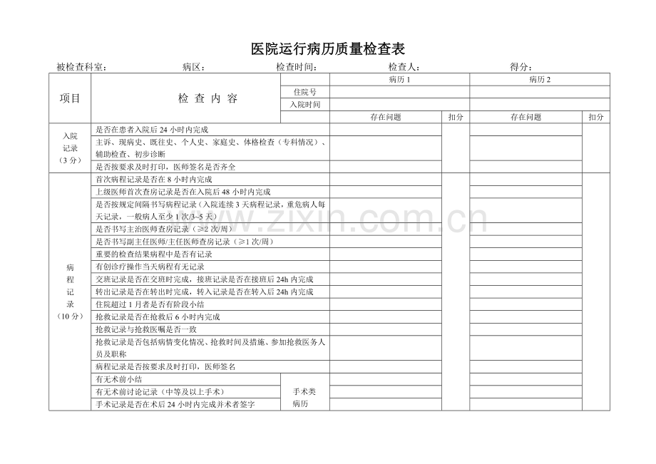 医院运行病历质量检查表.docx_第1页