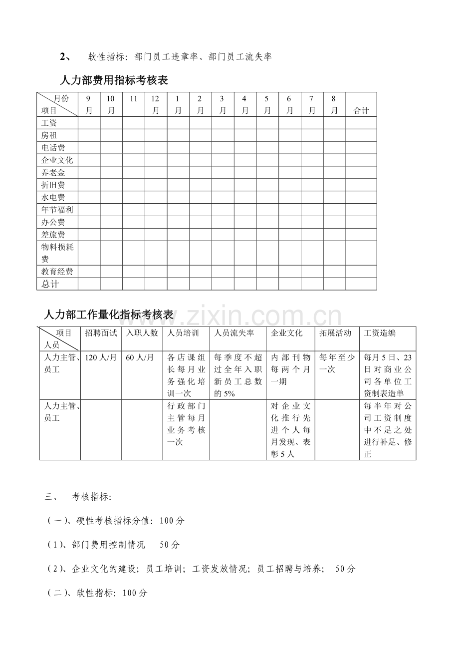人力资源部绩效考核实施方案.doc_第2页