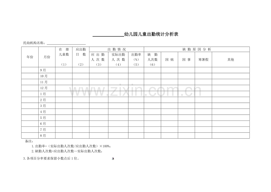 幼儿园儿童出勤统计分析表.doc_第1页