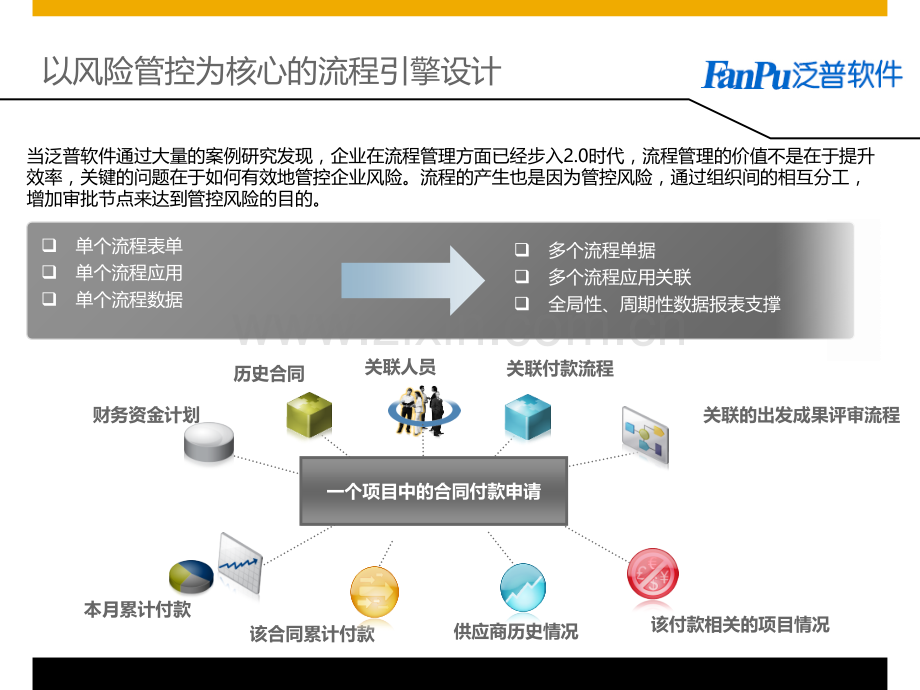 广告行业协同OA办公管理平台解决方案.ppt_第2页