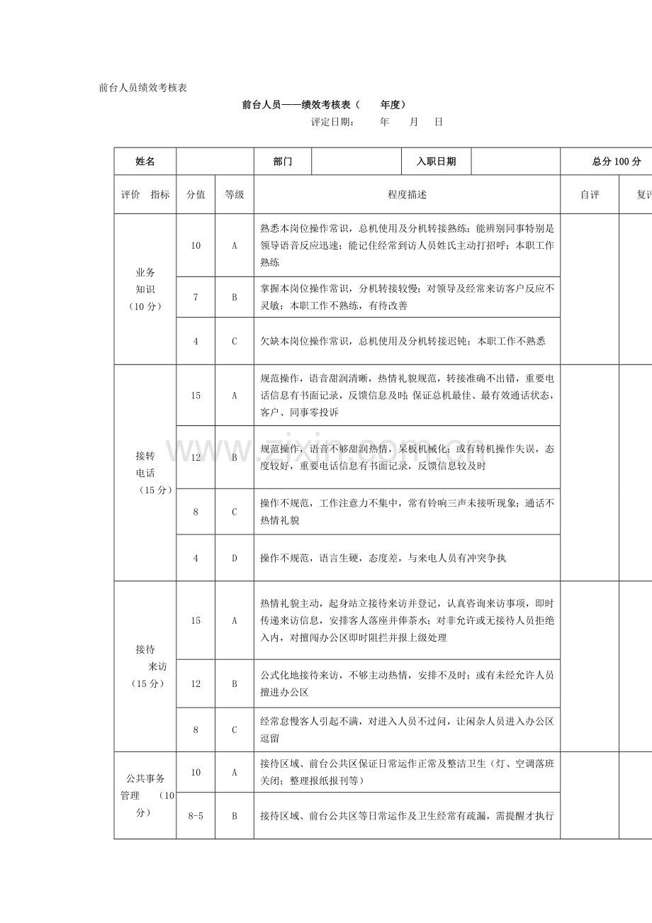 前台人员绩效考核表.doc_第1页
