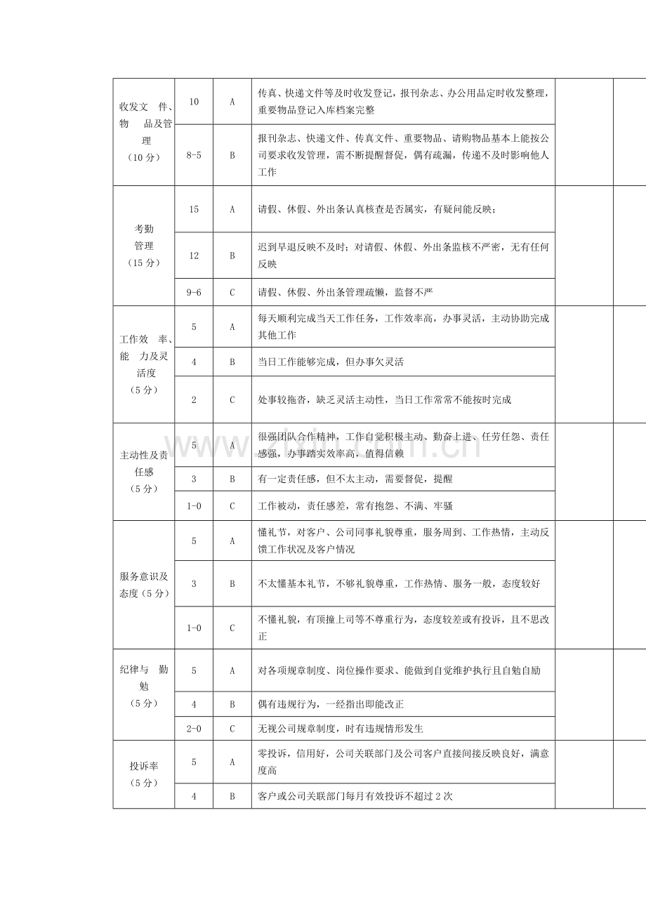 前台人员绩效考核表.doc_第2页