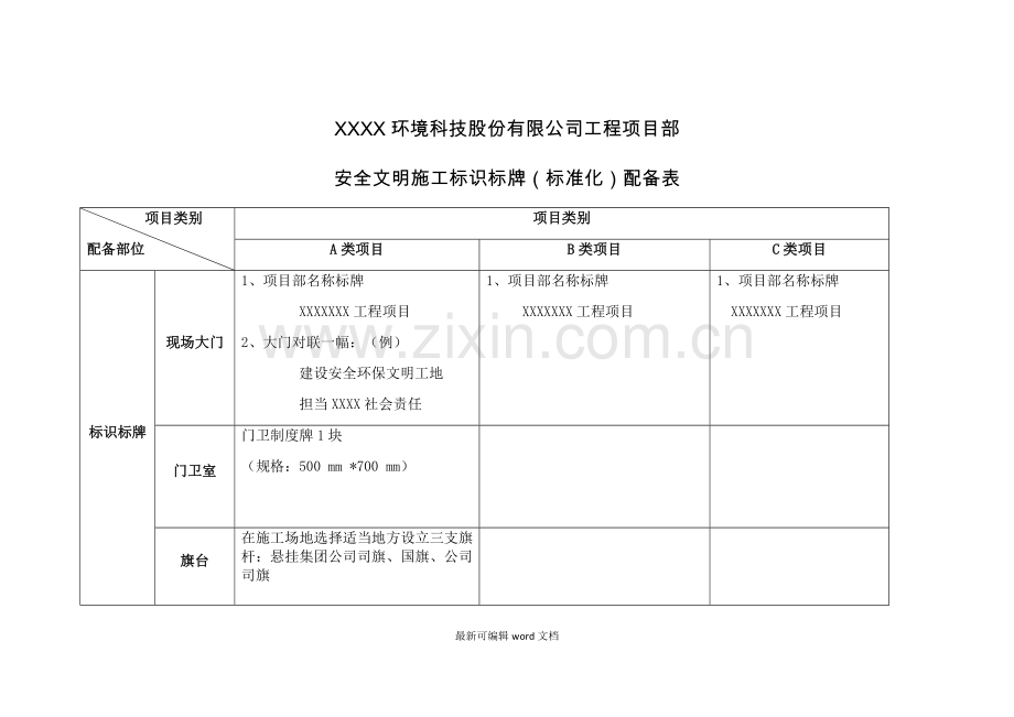 安全文明施工标识标牌(标准化)配备表.doc_第1页