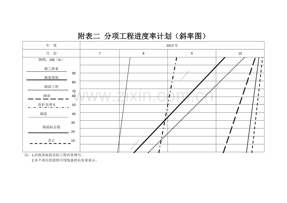 公路建设工程进度计划表.doc_第2页