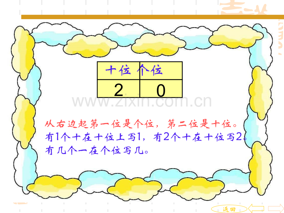 人教版小学一年级上册数学总复习.ppt_第2页