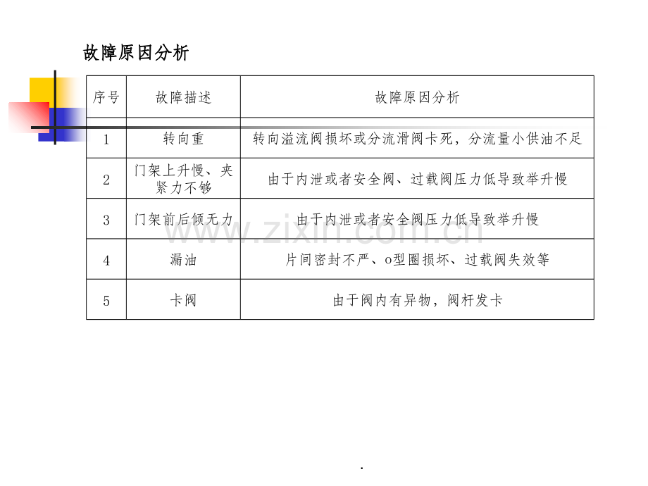 故障分析及整改报告范文.ppt_第2页