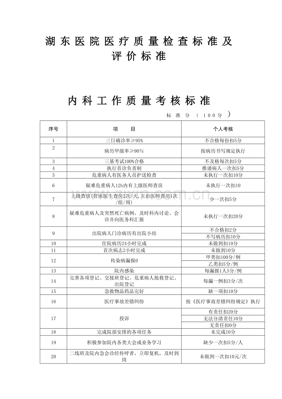 医疗质量考核标准.doc_第1页