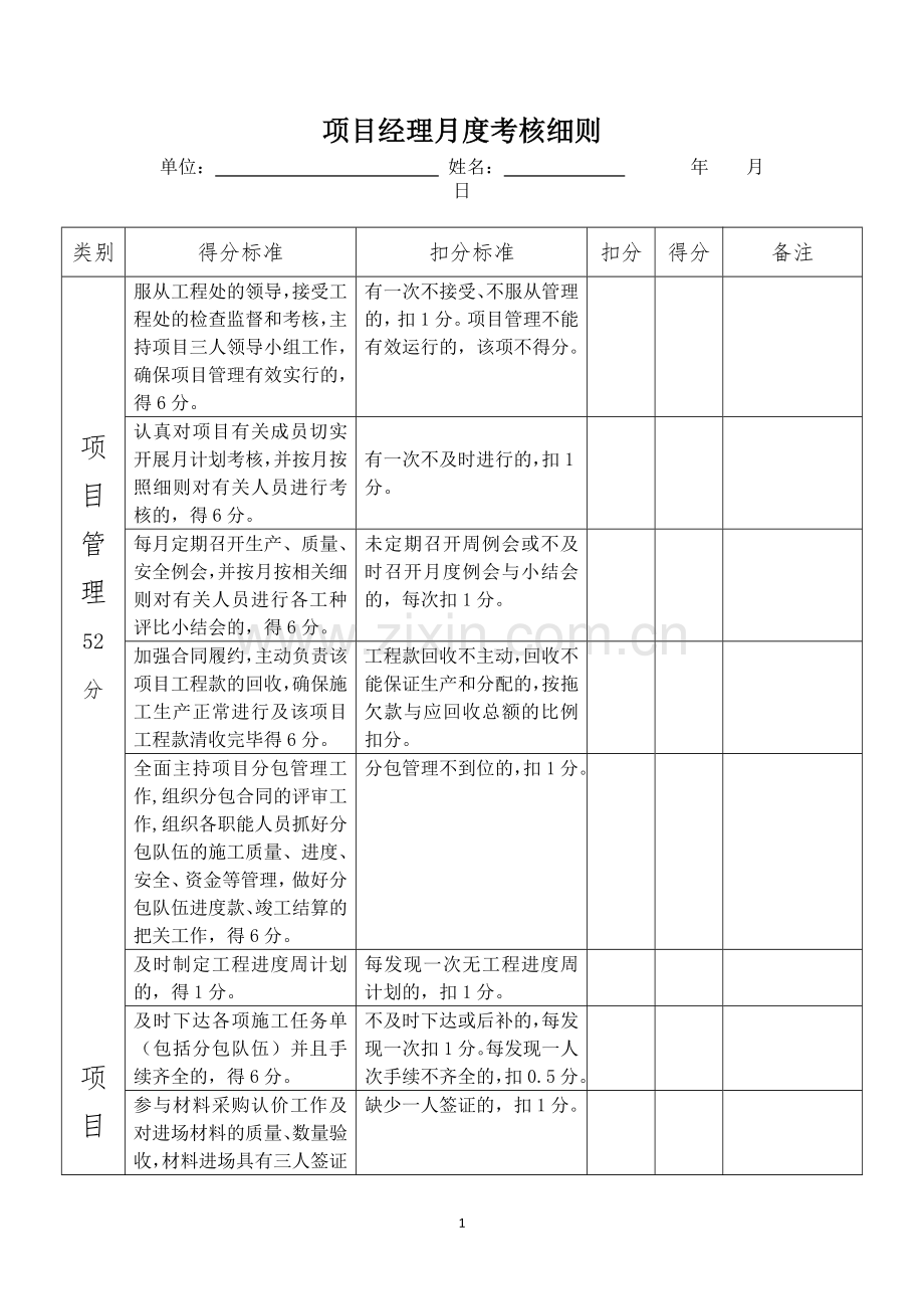 公司项目部管理人员绩效考核表(使用).doc_第1页