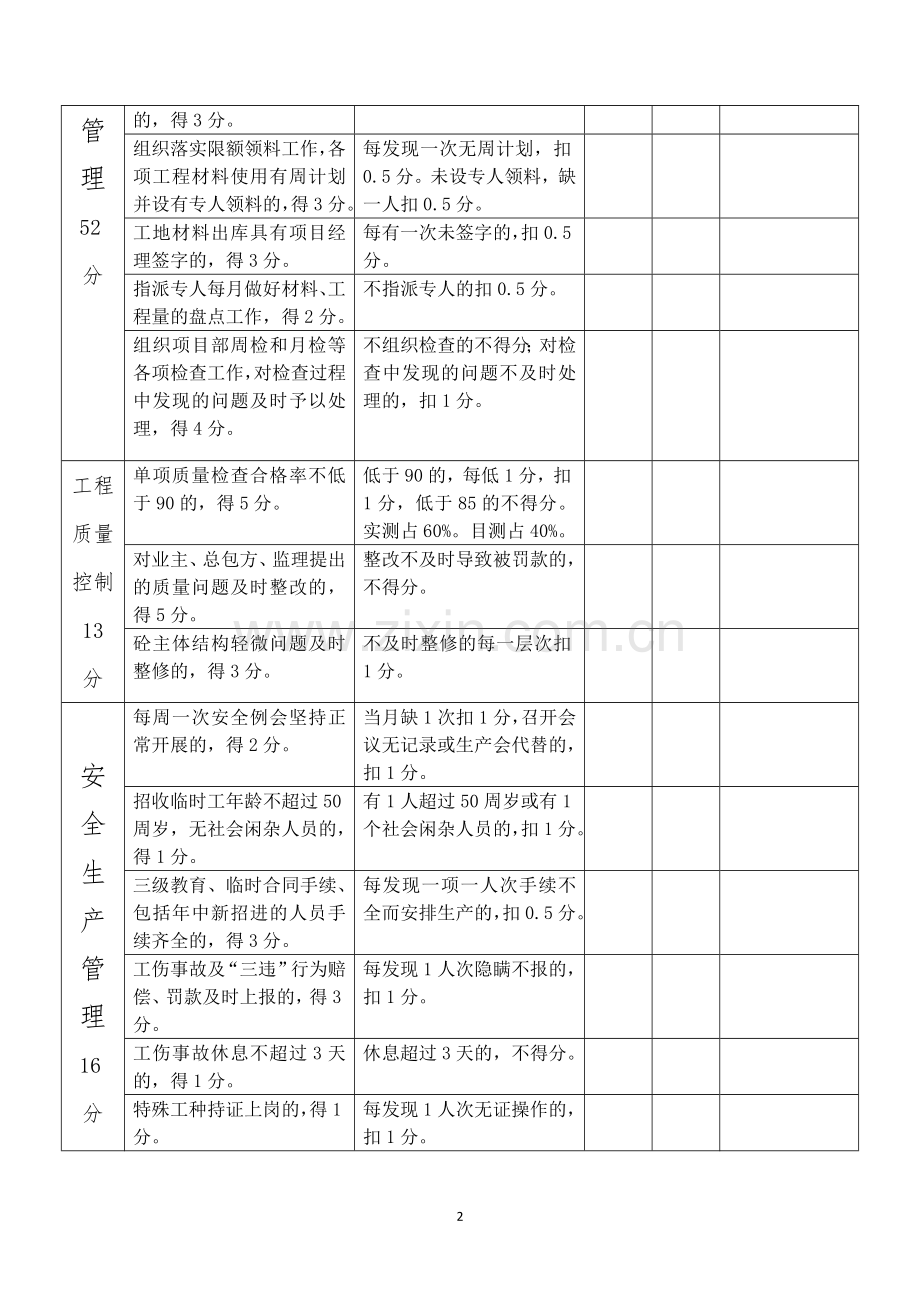 公司项目部管理人员绩效考核表(使用).doc_第2页