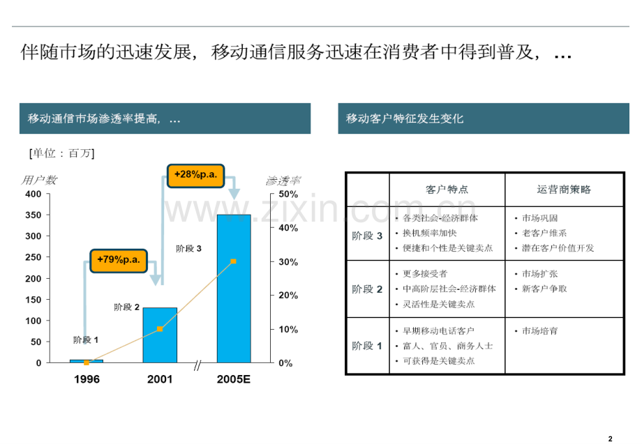 广东XX营销执行力提升与渠道管理培训.ppt_第2页