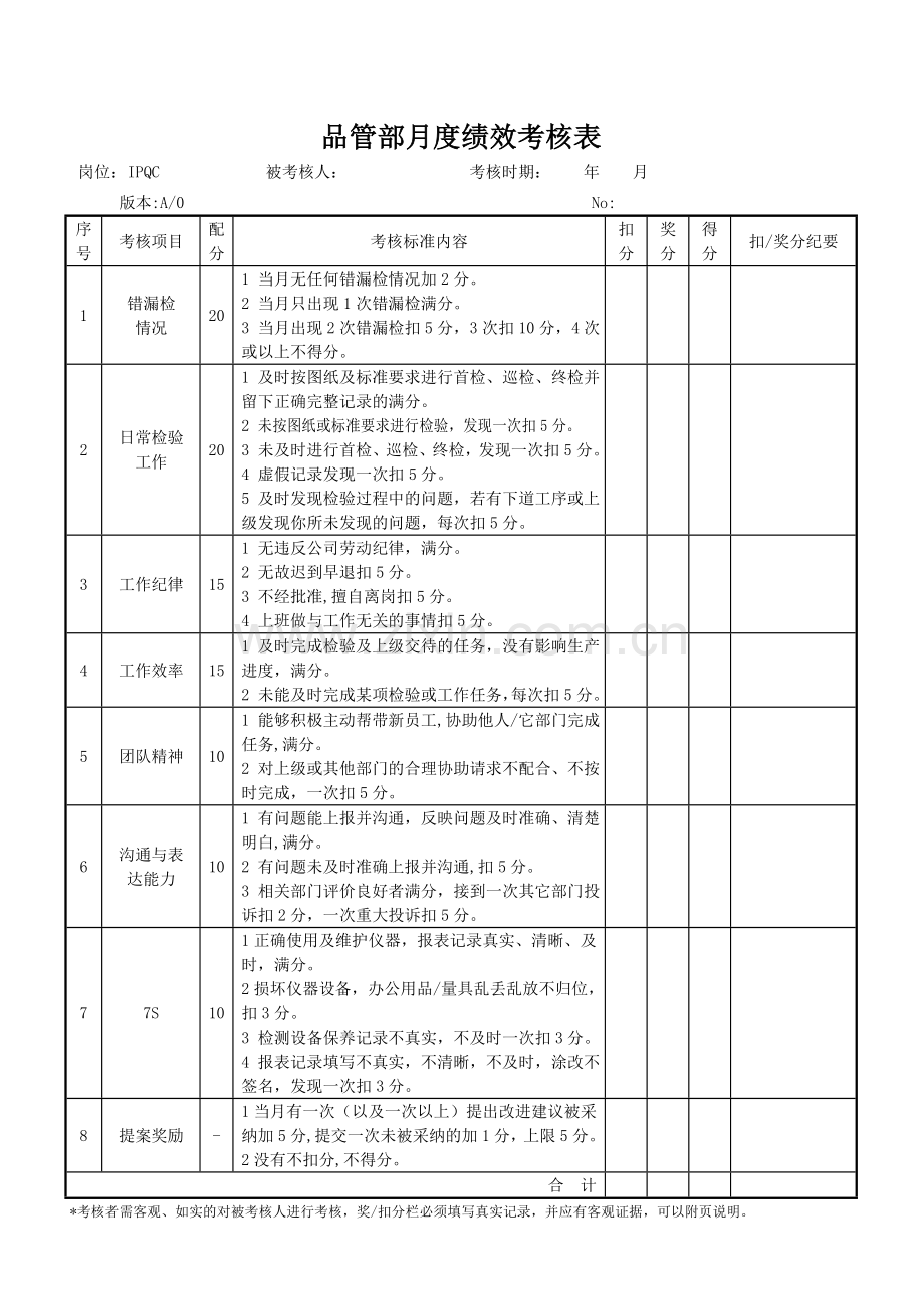 品管课考核表..doc_第2页