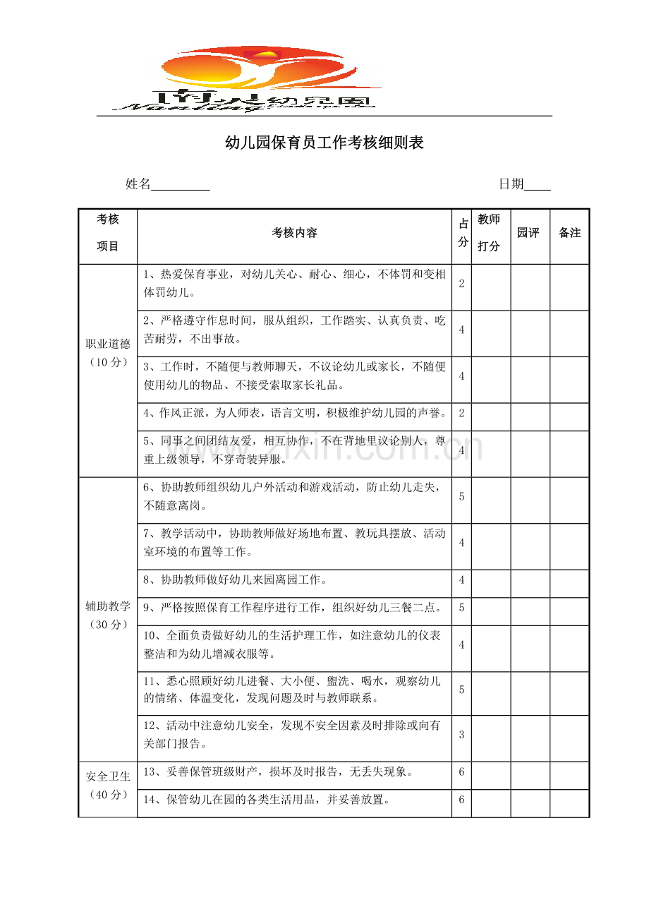 幼儿园保育员工作考核细则表.docx_第1页