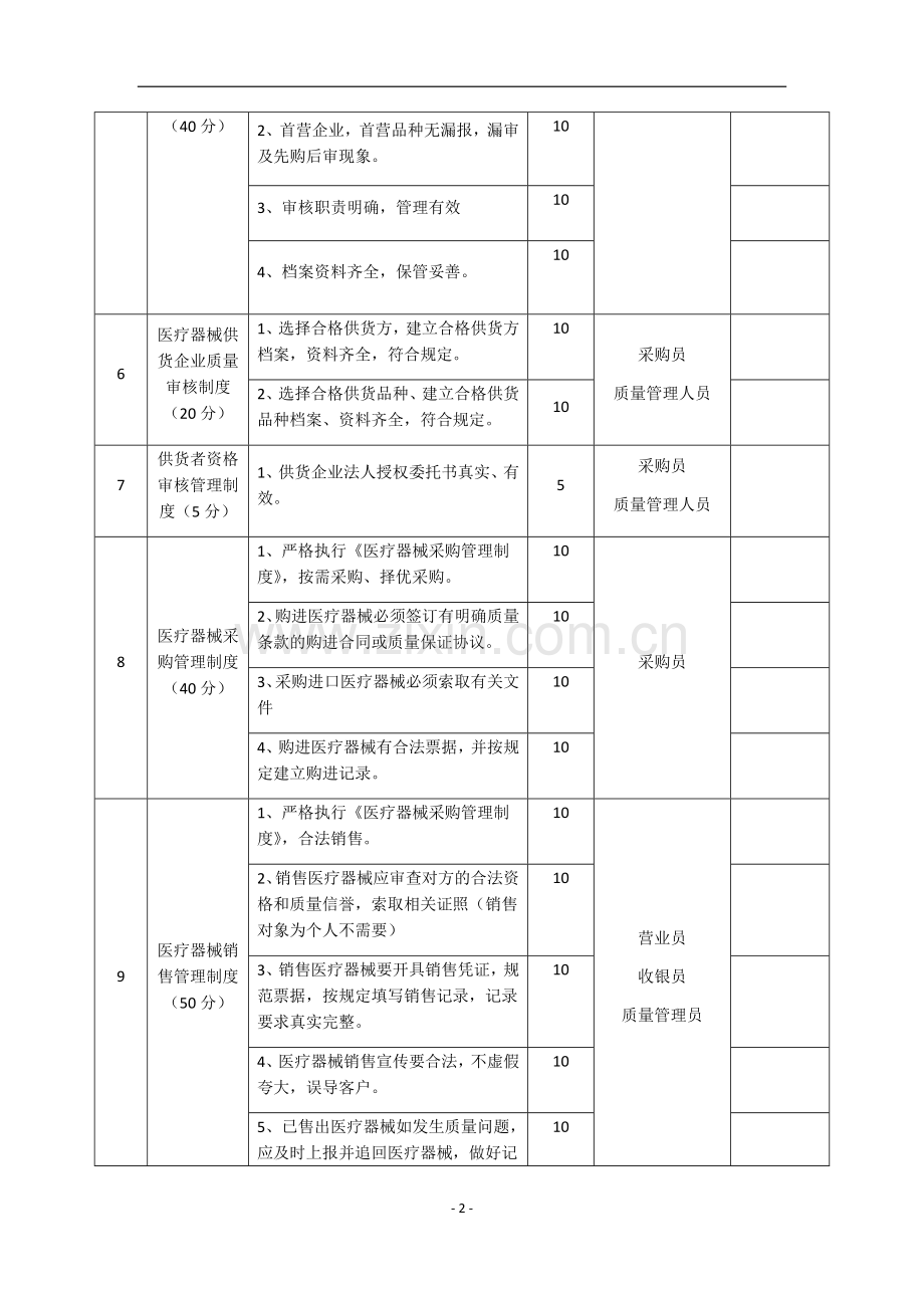 医疗器械管理制度考核表.docx_第2页