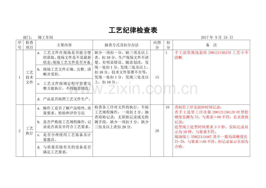 工艺纪律检查表.doc_第1页