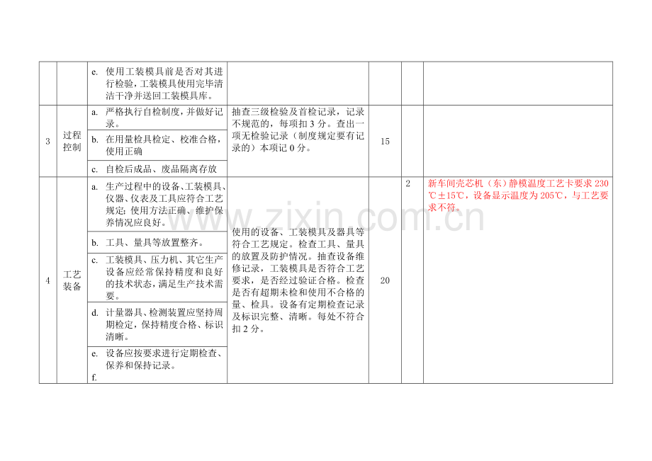 工艺纪律检查表.doc_第2页