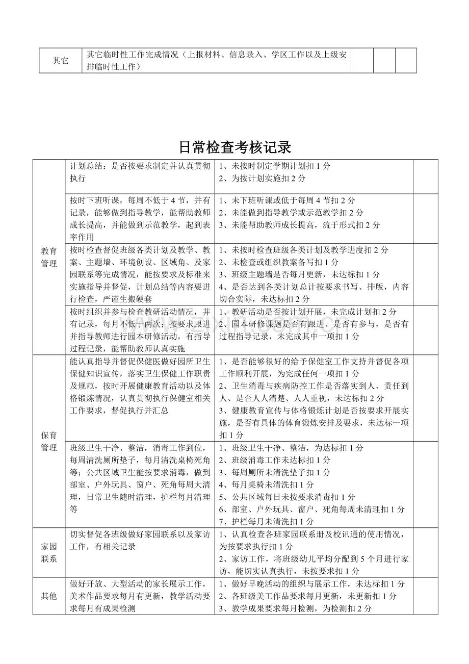 幼儿园保教主任工作绩效考核.doc_第2页