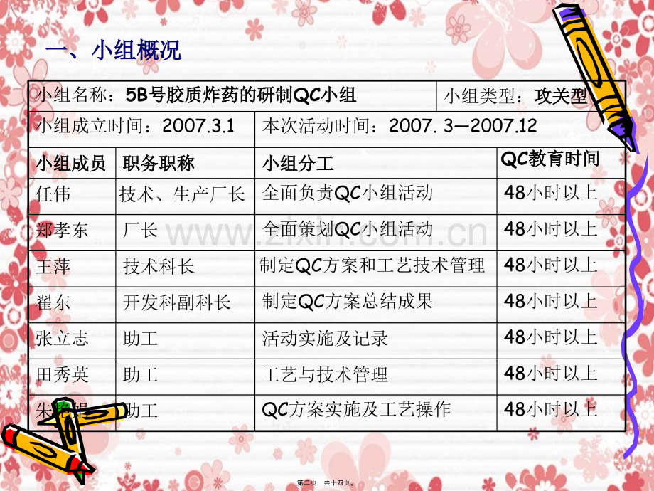 5B号胶质炸药的研制.pptx_第1页