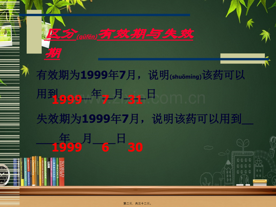 安全用药知识讲座.ppt_第2页